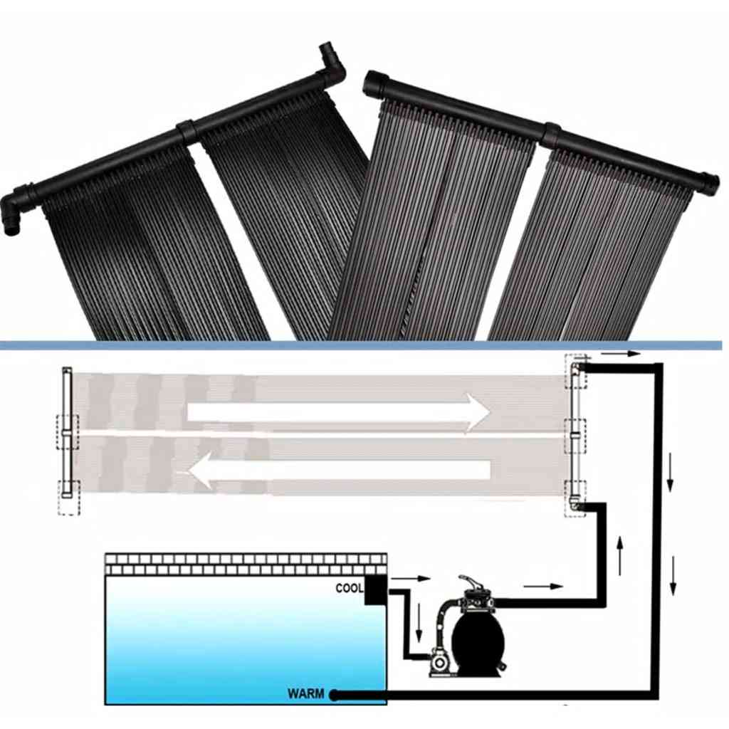 Solar Panel for Pool Heater (set of 2)