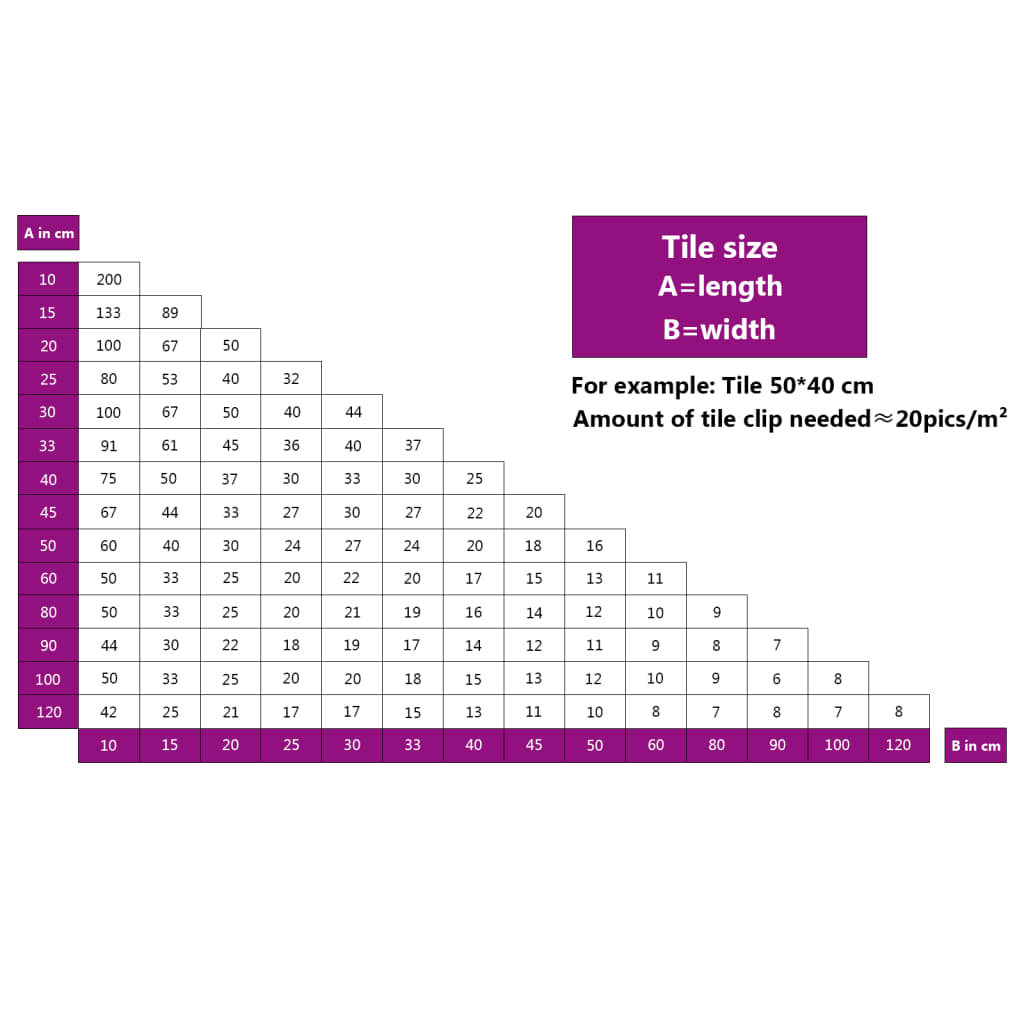 Tile Levelling Clips 1000 pcs 2 mm