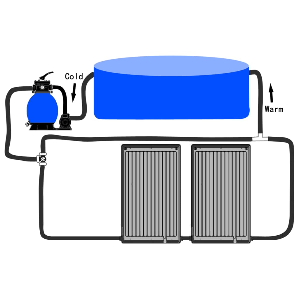 Solar Pool Heating Panel | Set of 2 | Black | HDPE | Medium
