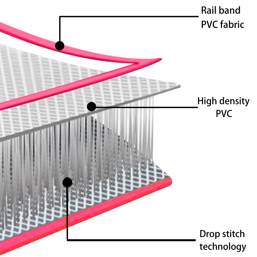 Inflatable Gymnastics Mat with Pump 300x100x15 cm PVC Pink - Upclimb Ltd